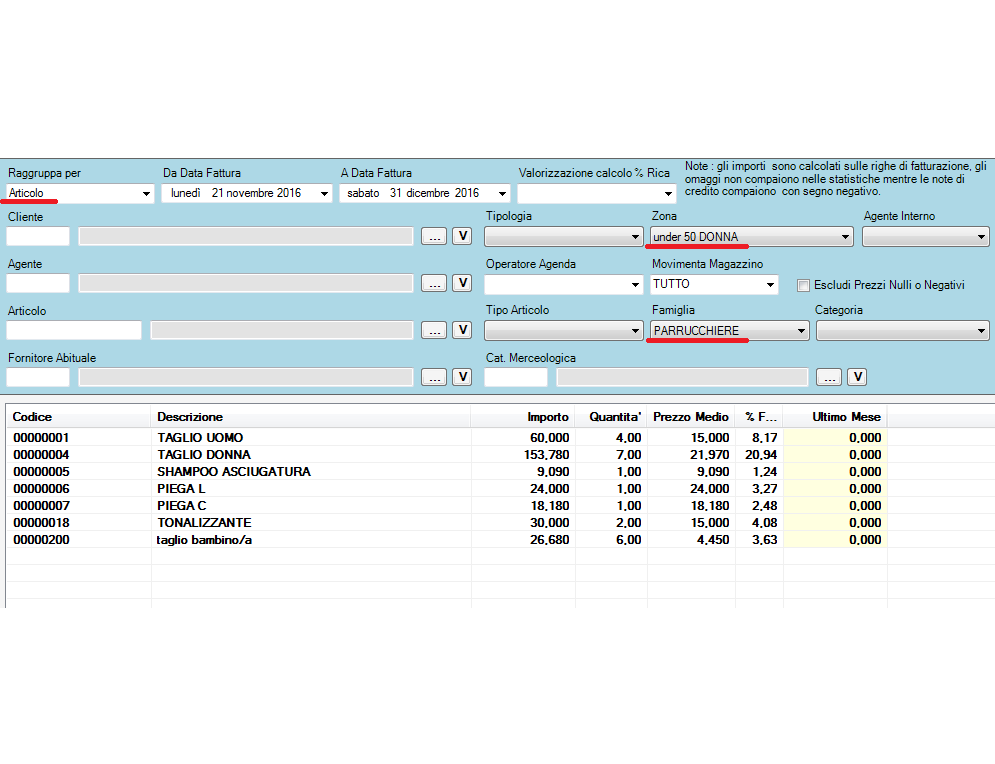 statistiche per raggruppamento, famiglia e zona cliente
