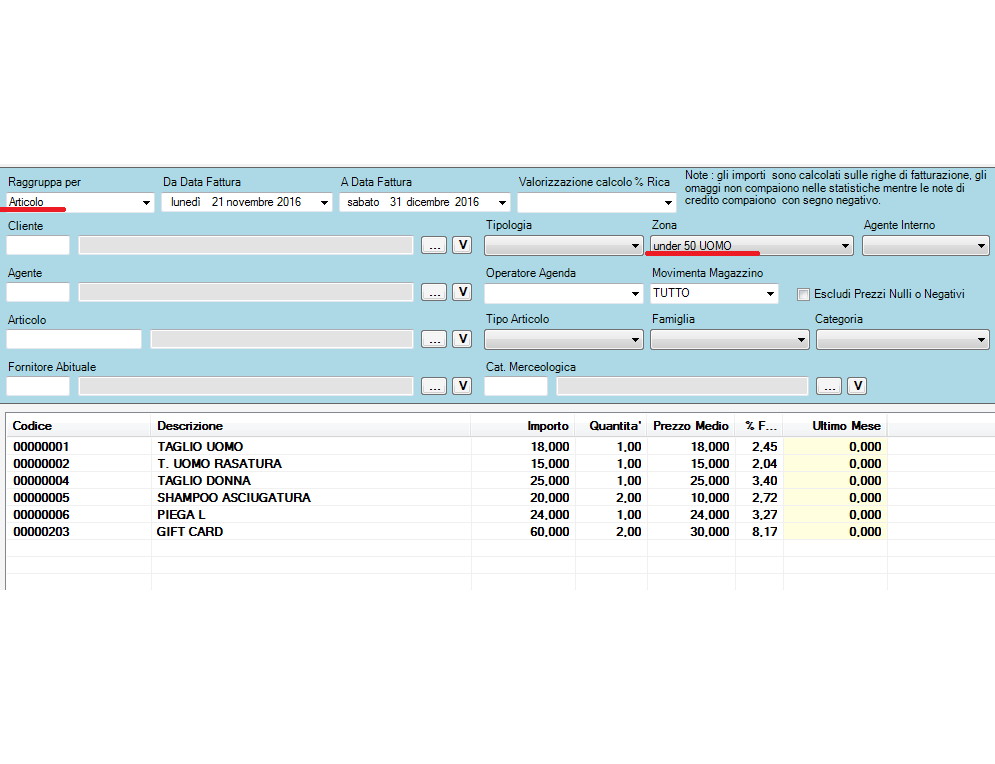 statistiche per raggruppamento e zona cliente