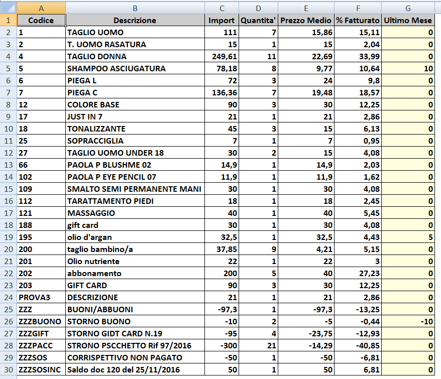 tabella esportata con Excel per raggruppamento