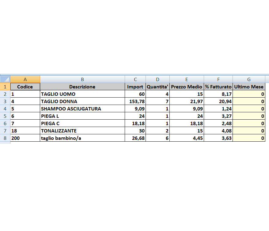 tabella esportata con Excel per raggruppamento, famiglia e zona cliente