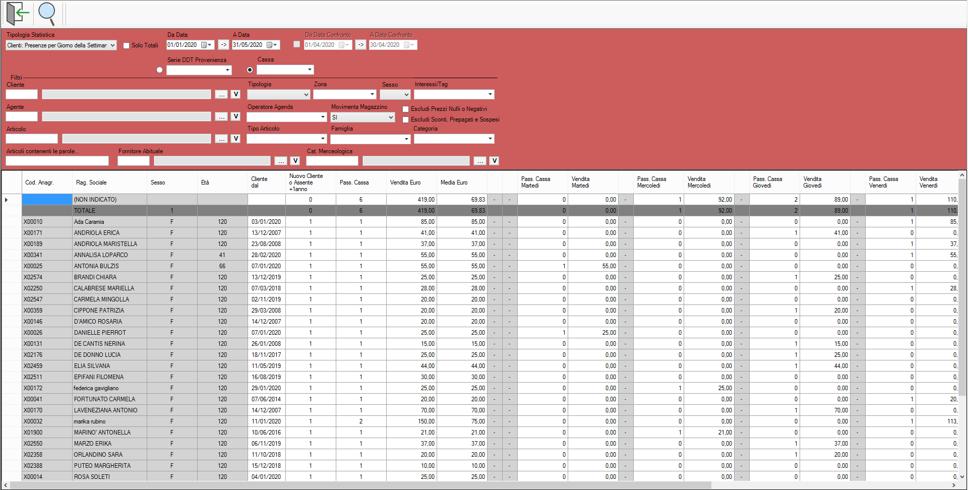 PresenzePerGiornoDellaSettimanaMOVIMAGAAZ